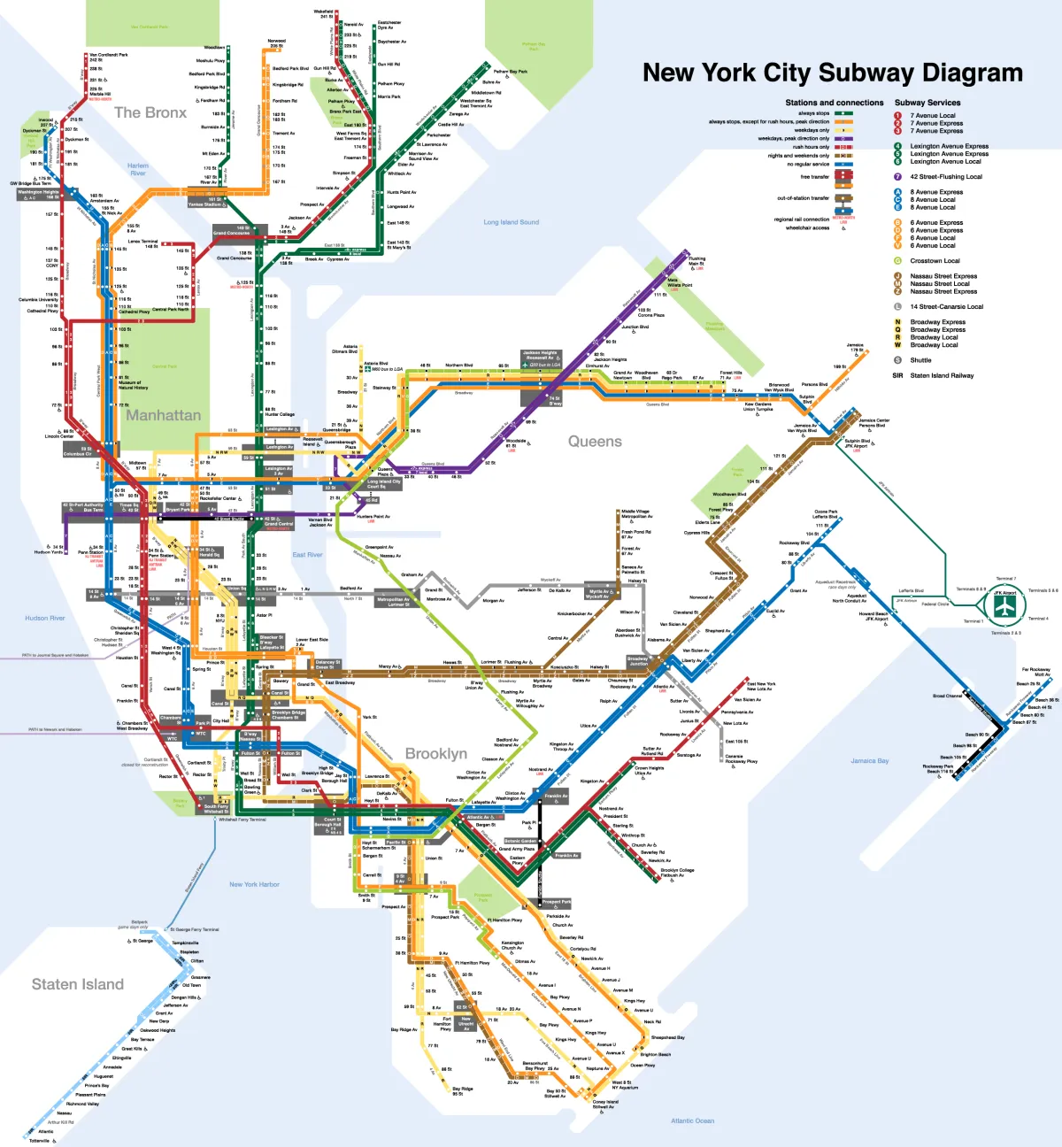 New York's subway system